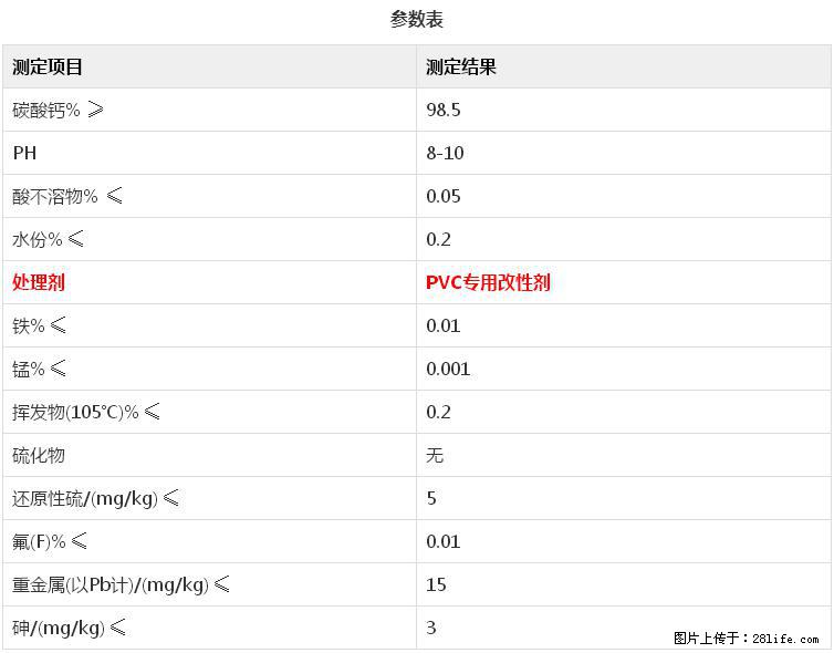 【桂林三鑫新型材料】电线电缆专用复合钙 超细改性碳酸钙 - 新手上路 - 衡水生活社区 - 衡水28生活网 hs.28life.com