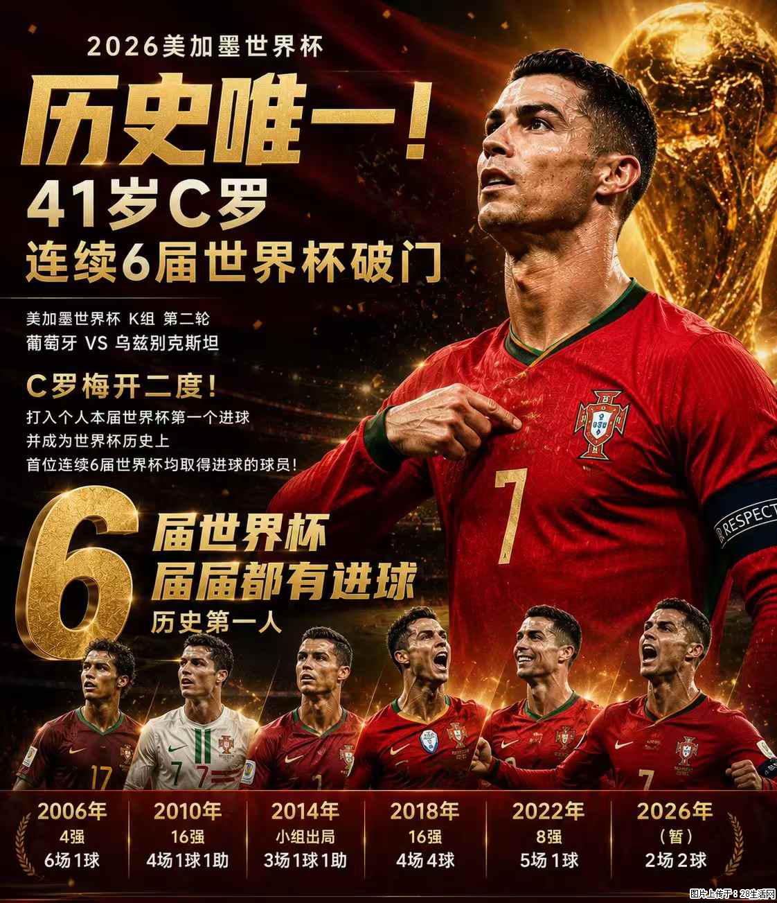 2026美加墨世界杯 历史唯一！41岁C罗 连续6届世界杯破门 - 运动休闲 - 衡水生活社区 - 衡水28生活网 hs.28life.com