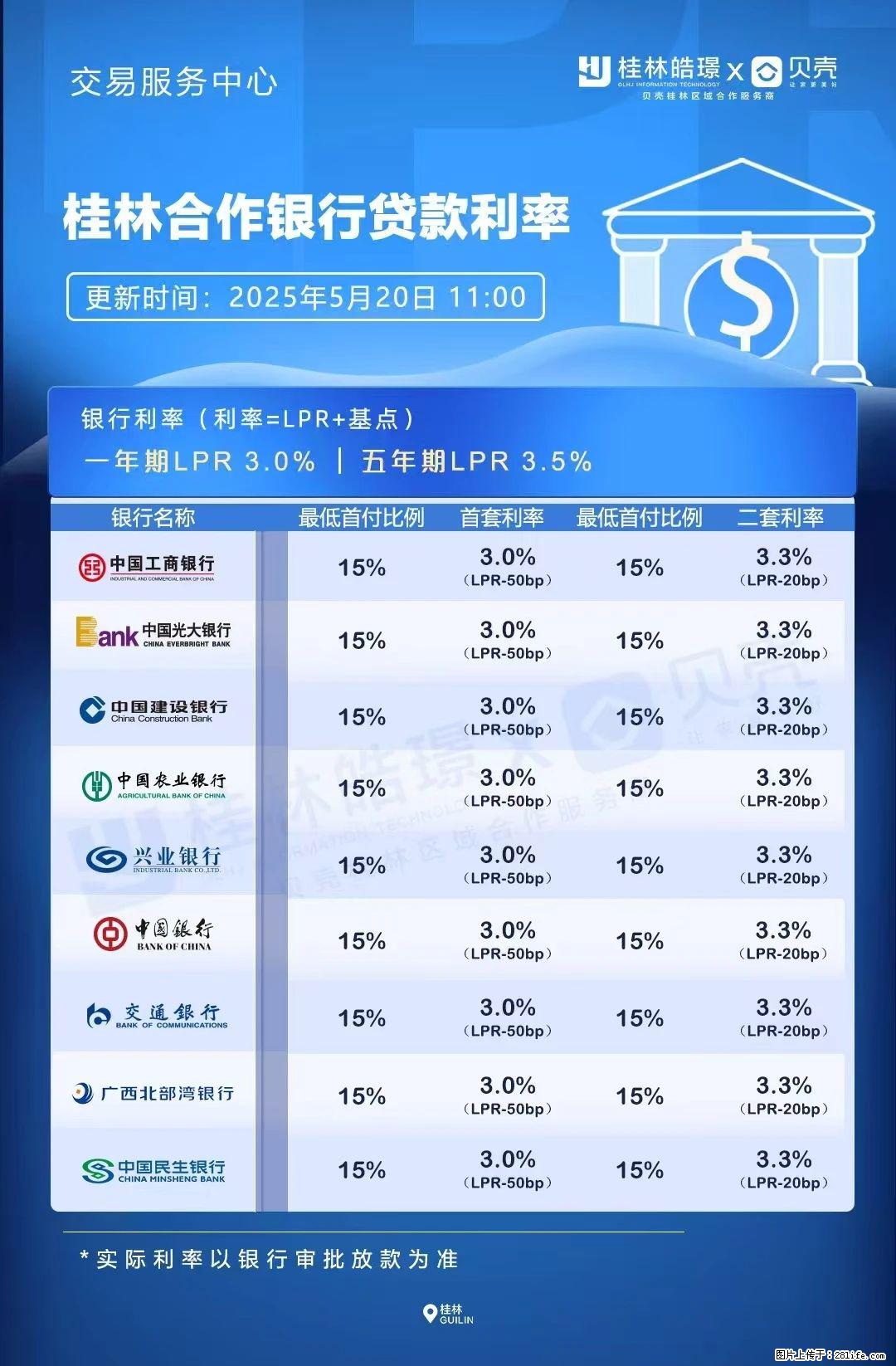 重磅!降息!桂林房贷利率3.0% - 衡水生活资讯 - 衡水28生活网 hs.28life.com